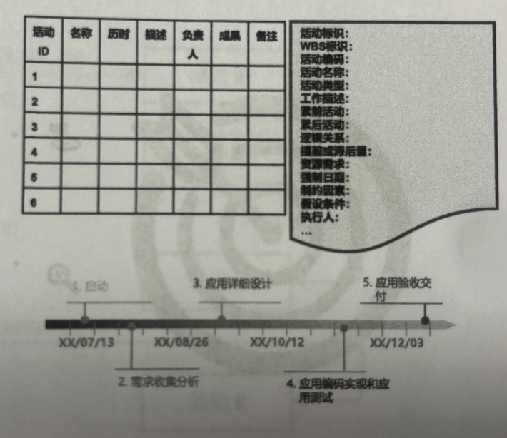 活动清单-活动属性-里程碑清单