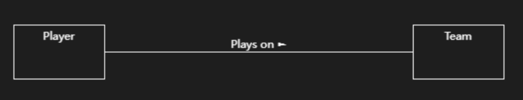 队员在球队打球示例图