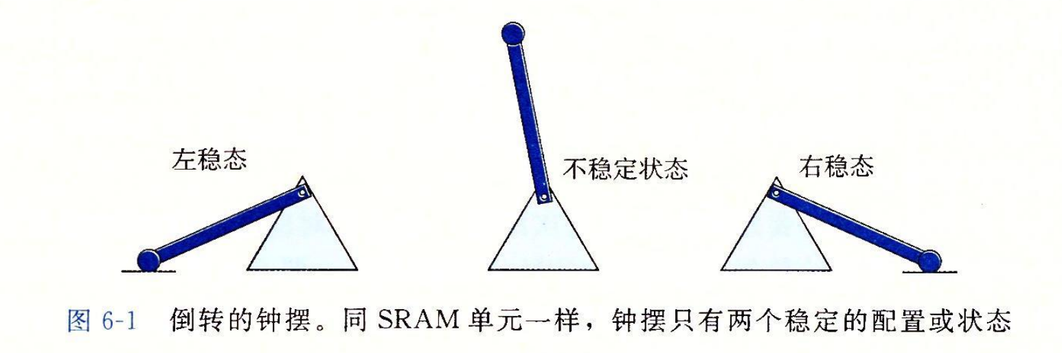 SRAM